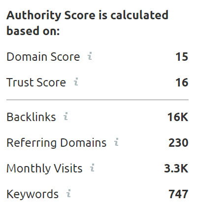 SEMrush Authority Score Example - Importance of Brand Authority Online