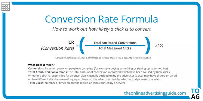 Online Advertising Guide Conversion Calculator Tool - Google Ads Network Guide