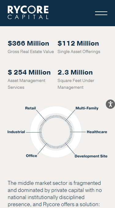 Rycore Capital Project by Chainlink Marketing